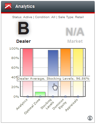 Widget_Analytics