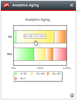 Widget_AnalyticsAging