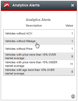 Widget_AnalyticsAlerts