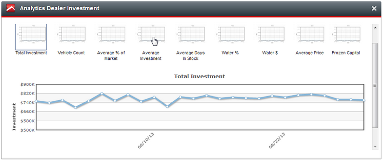 Widget_AnalyticsDealerInvestment