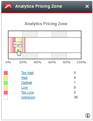 Widget_AnalyticsPricingZone