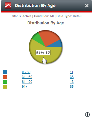 Widget_DistributionByAge
