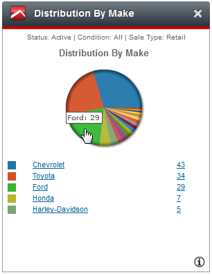 Widget_DistributionByMake