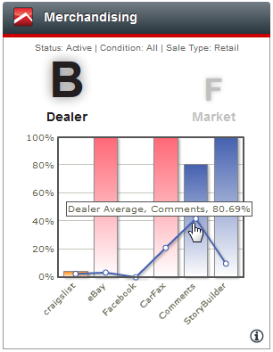 Widget_Merchandising
